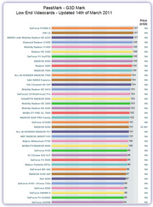 Video Card Comparison Chart