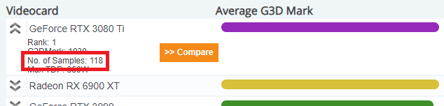 PassMark Software - Video Card (GPU) Benchmarks - High End Video Cards